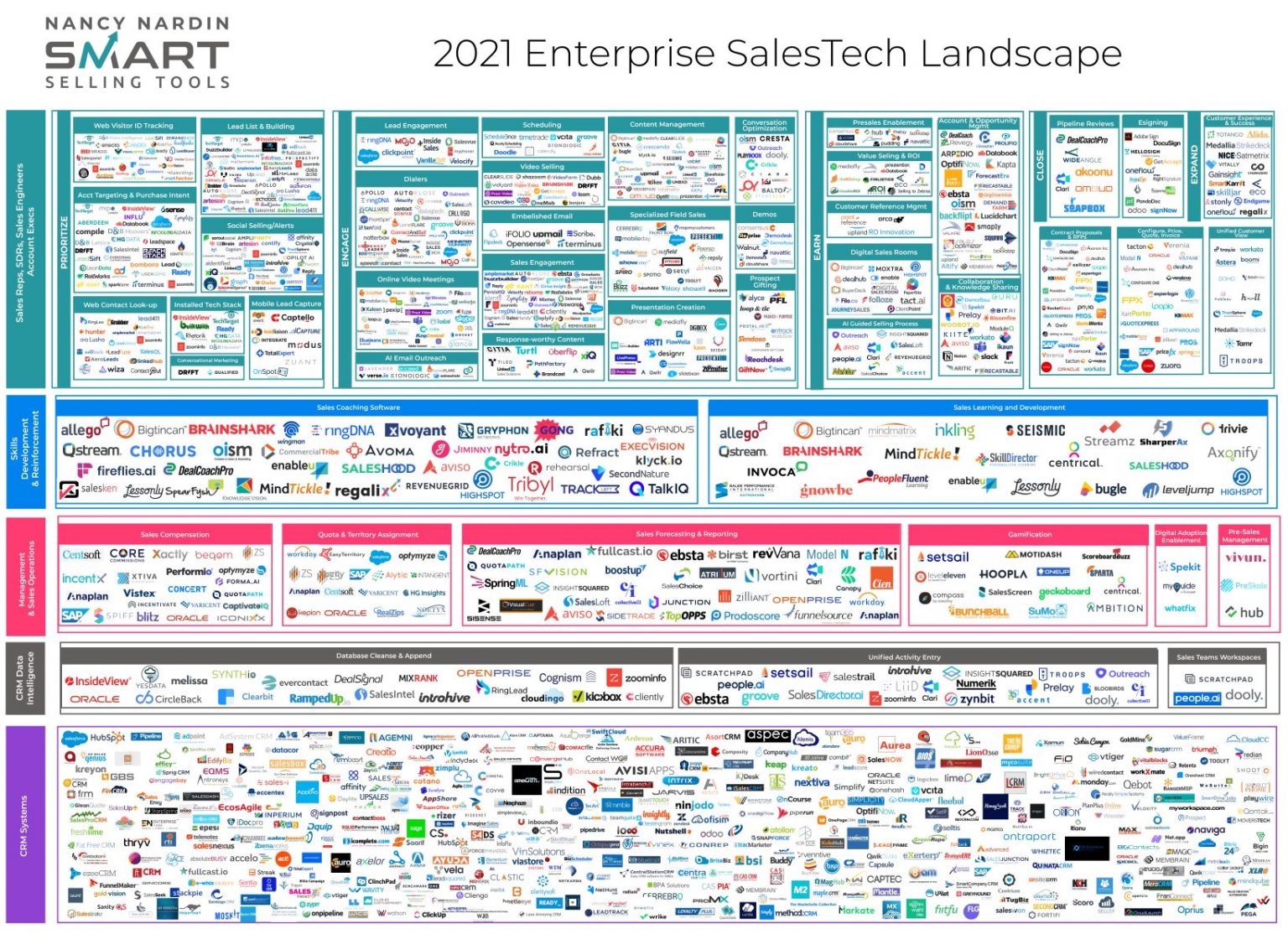 How to Build the Perfect Sales-Enablement Tool Stack - mXtr Automation