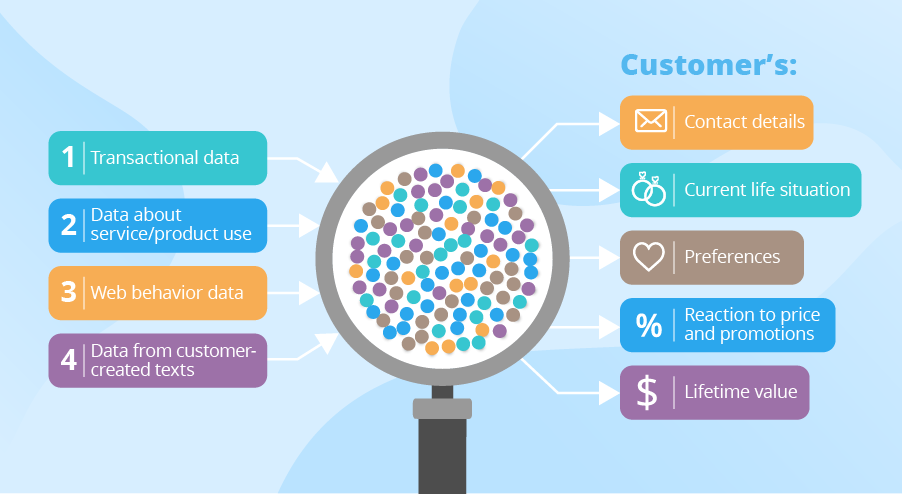 9 Ways to Analyse Customer Data