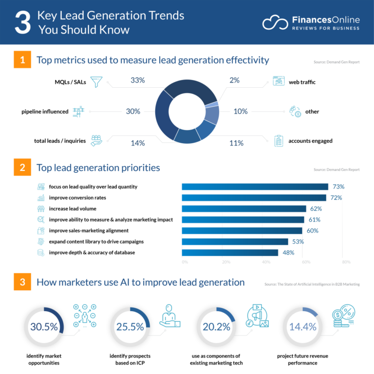 5 Must-Have Characteristics of Lead Routing Software - mXtr Automation