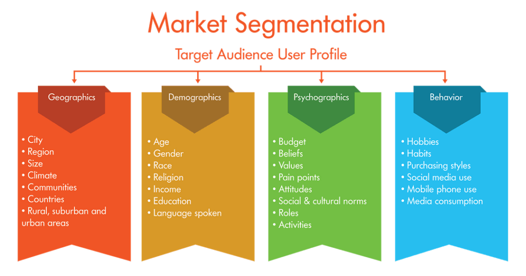 target audience segmentation