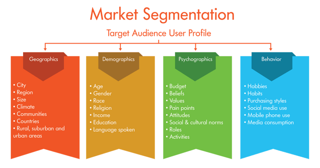 The Complete Guide To Audience Segmentation And Targeting MXtr Automation