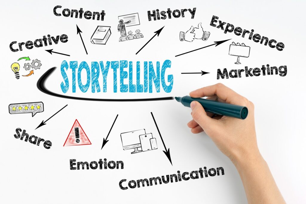 How To Use Brand Storytelling For Sales To Connect With Your Audience 