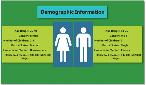 demographic data