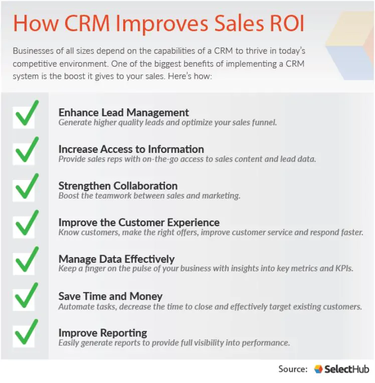 List of how CRM tools improve ROI