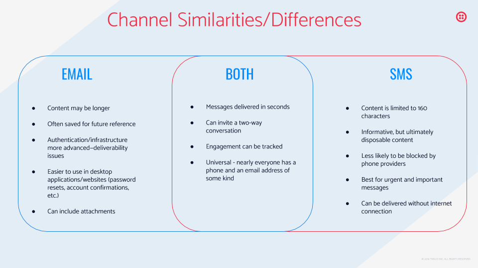 Channel similarities and differences for automated lead generation with email marketing vs. SMS marketing